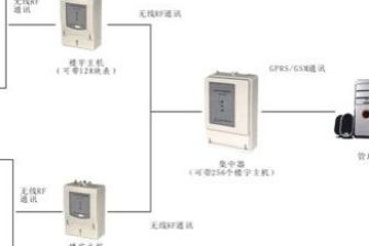LED電子燈箱控制器接線指南